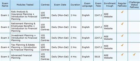 理财规划师考前辅导【上海】