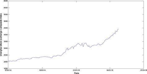 上海证券培训考前