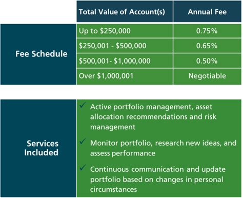 理财规划师报名费【上海】