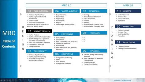 营销师报考条件【上海】