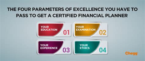 理财规划师报考资格【上海】