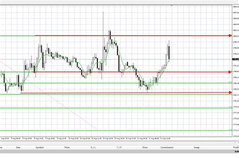 上海注册黄金分析师