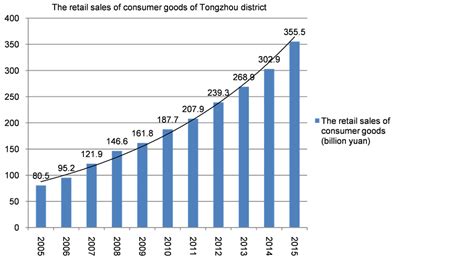 通州区软件开发培训中心