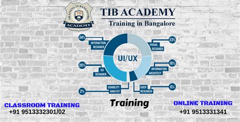 海淀区ui开发培训