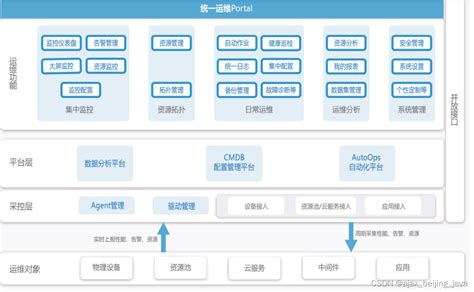 北京java培训一般多少钱
