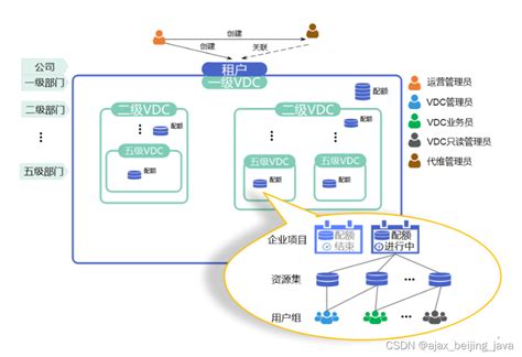 北京java培训软件开发班哪家好