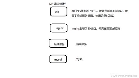 北京Java实战培训哪里好