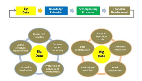 北京大数据开发培训价格