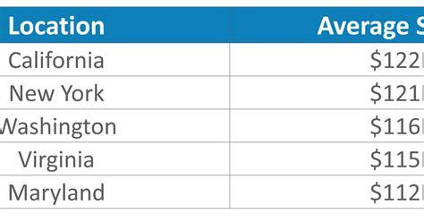 北京JAVA工程师薪资怎么样
