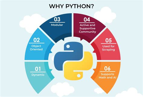 北京学Python哪个好