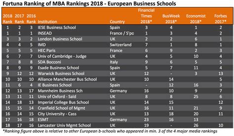 北京mba院校排名