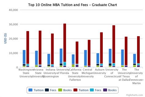 ​MBA学费北京地区20