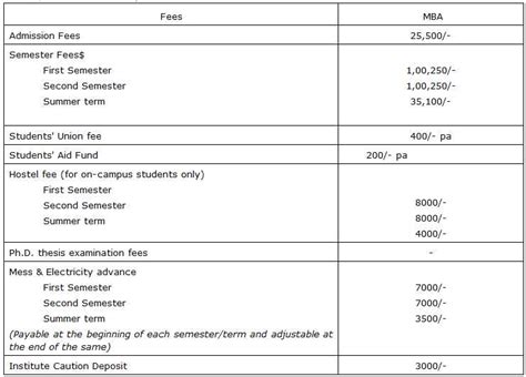 2019北京mba辅导费用_MBA院校详情
