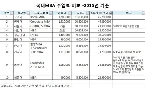 北京华章教育mba学费