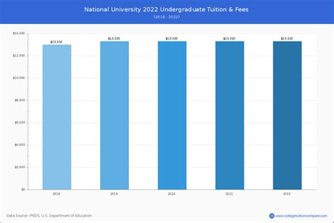 北京高校mba学费多少钱