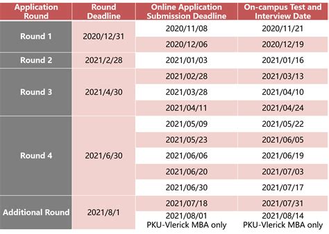 北京MBA笔试辅导班哪里好
