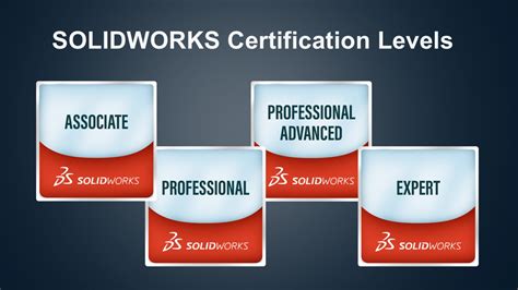 【北京学SolidWorks认证】
