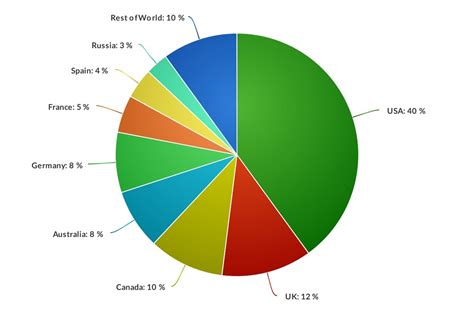 上海哪有学习ui设计师培训课程