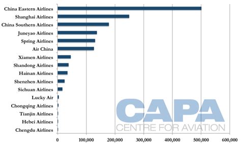 上海数据库系统培训排行