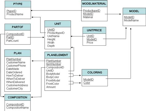 上海sql数据库培训哪家好