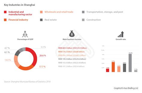 上海在线工业产品设计学习课程