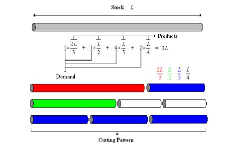 上海服装立体裁剪全科培训课程