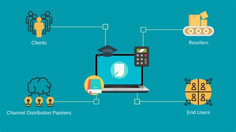 上海网络营销企业培训