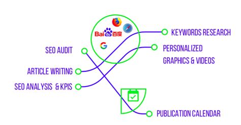 上海网络营销附近培训