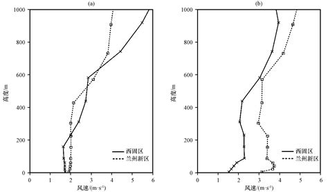 兰州西固区彩妆培训学费