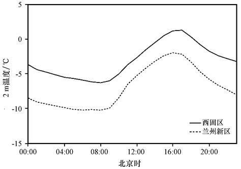 兰州西固区摄影职业培训机构