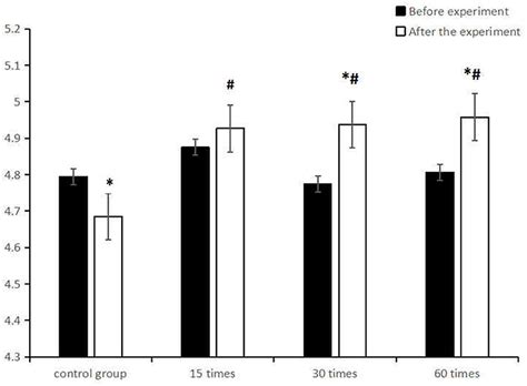 兰州孕睫术培训地址