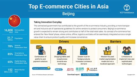 北京电商运营教育中心排名