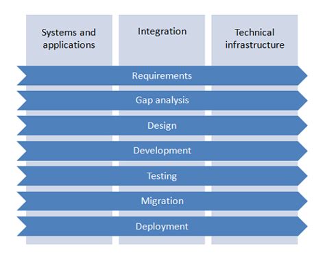 北京java软件开发培训价格