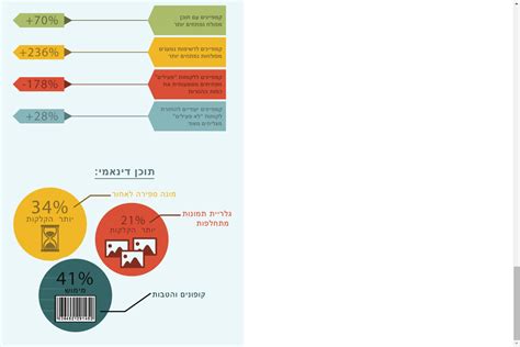 互联网营销辅导机构北京
