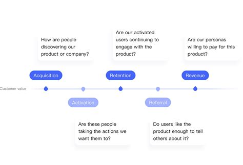 北京互联网营销的