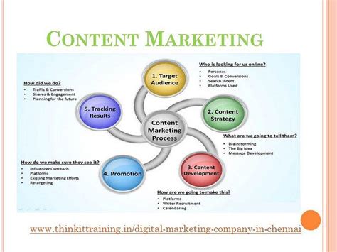 北京哪有互联网营销 培训学习课程