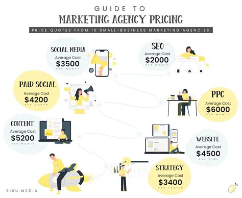 北京学习互联网营销收费需要多少