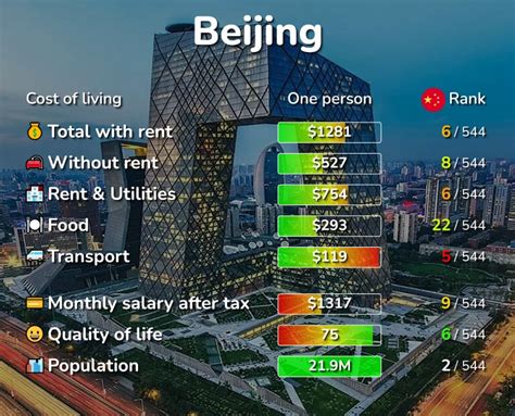 北京互联网营销班费用多少