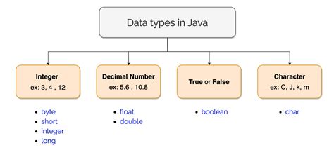 珠海java学多久可以工作