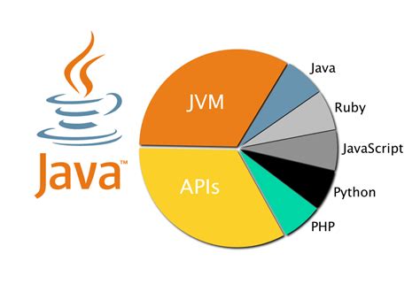珠海java平台培训