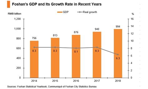 佛山博商管理排名怎样
