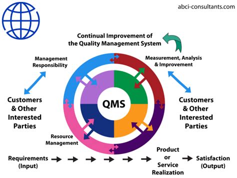 ISO9001：环境管理体系认证服务