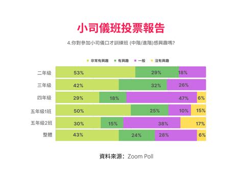 西城小孩口才培训班