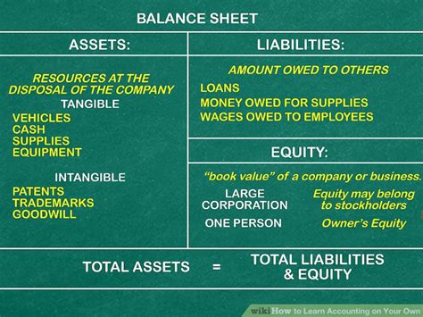 如何学习会计实操