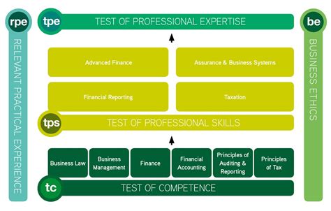 会计资格考什么