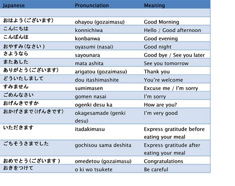 东莞日语基础学习