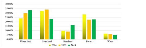 东莞平面设计师学习
