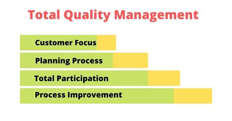 东莞TQM全面质量管理培训机构