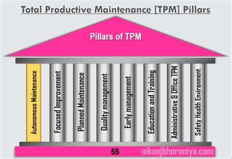东莞TPM全面生产管理初级培训班