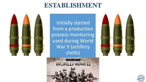 东莞HACCP计划的建立与实施就业班